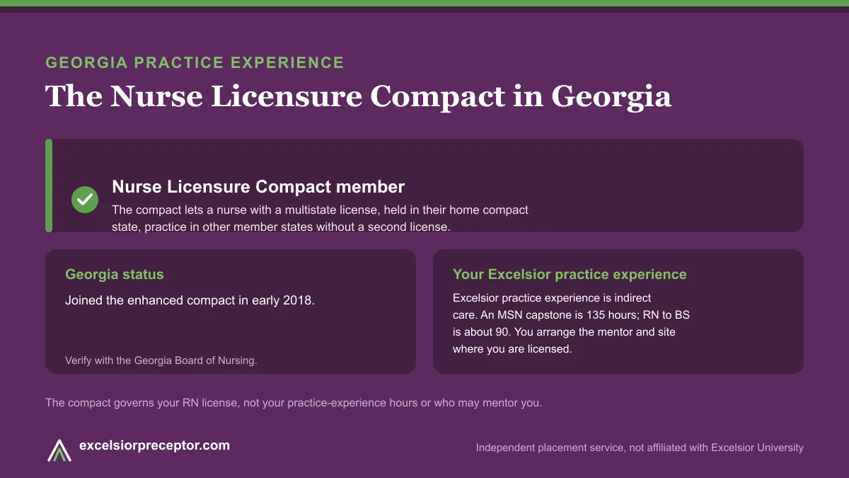 Georgia is an NLC member (Nurse Licensure Compact). Excelsior practice experience is indirect care, 135 hours for an MSN capstone and about 90 for RN to BS.