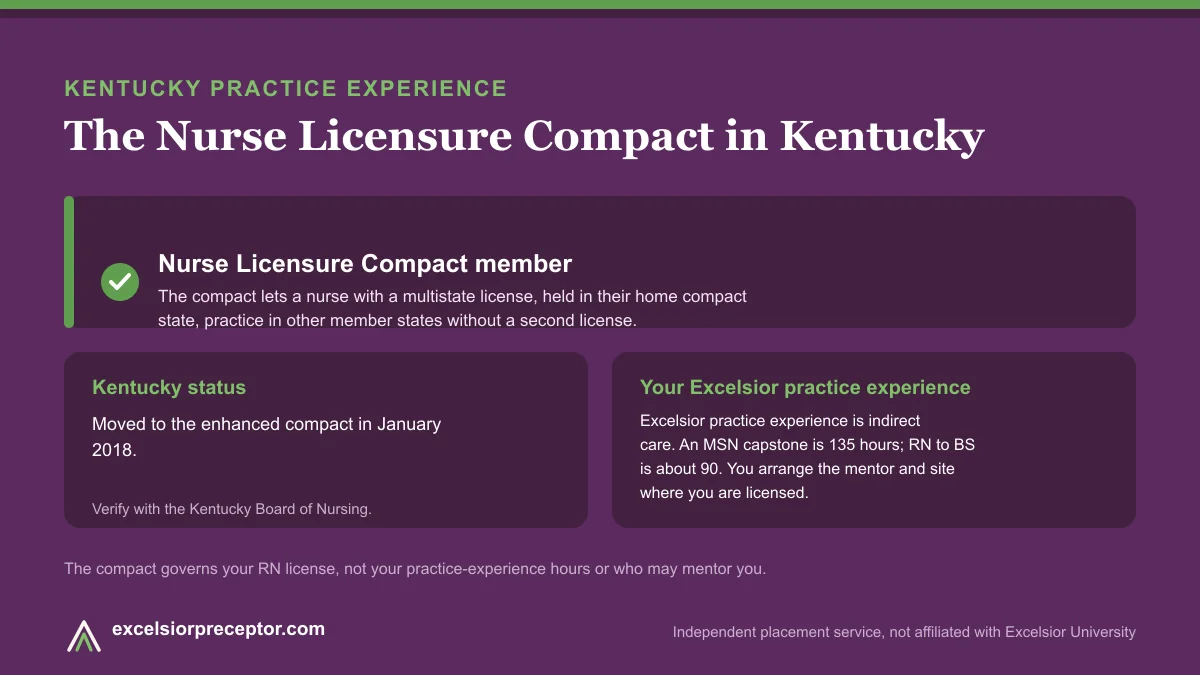Kentucky is an NLC member (Nurse Licensure Compact). Excelsior practice experience is indirect care, 135 hours for an MSN capstone and about 90 for RN to BS.