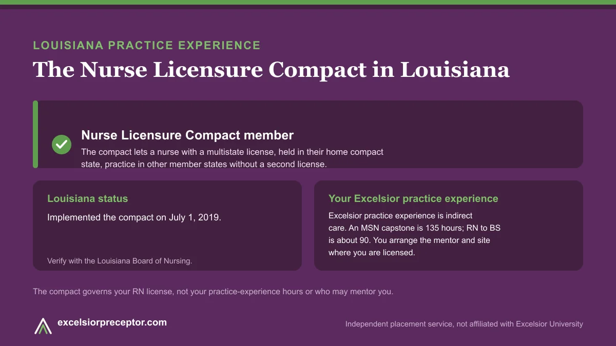 Louisiana is an NLC member (Nurse Licensure Compact). Excelsior practice experience is indirect care, 135 hours for an MSN capstone and about 90 for RN to BS.