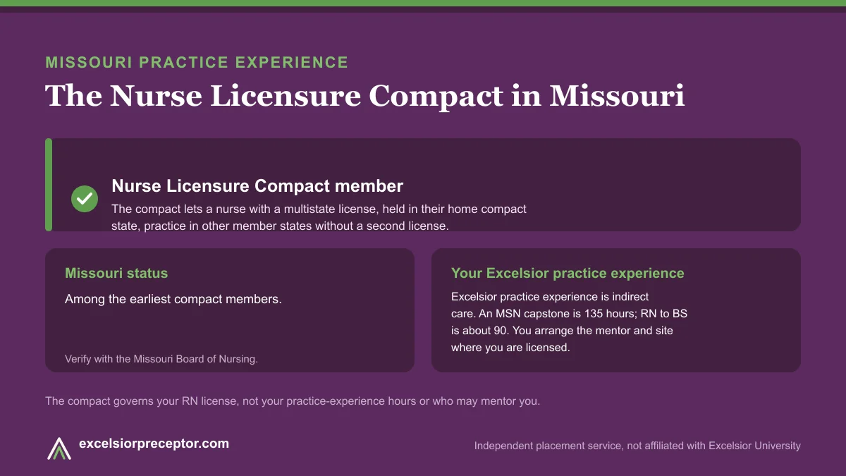 Missouri is an NLC member (Nurse Licensure Compact). Excelsior practice experience is indirect care, 135 hours for an MSN capstone and about 90 for RN to BS.