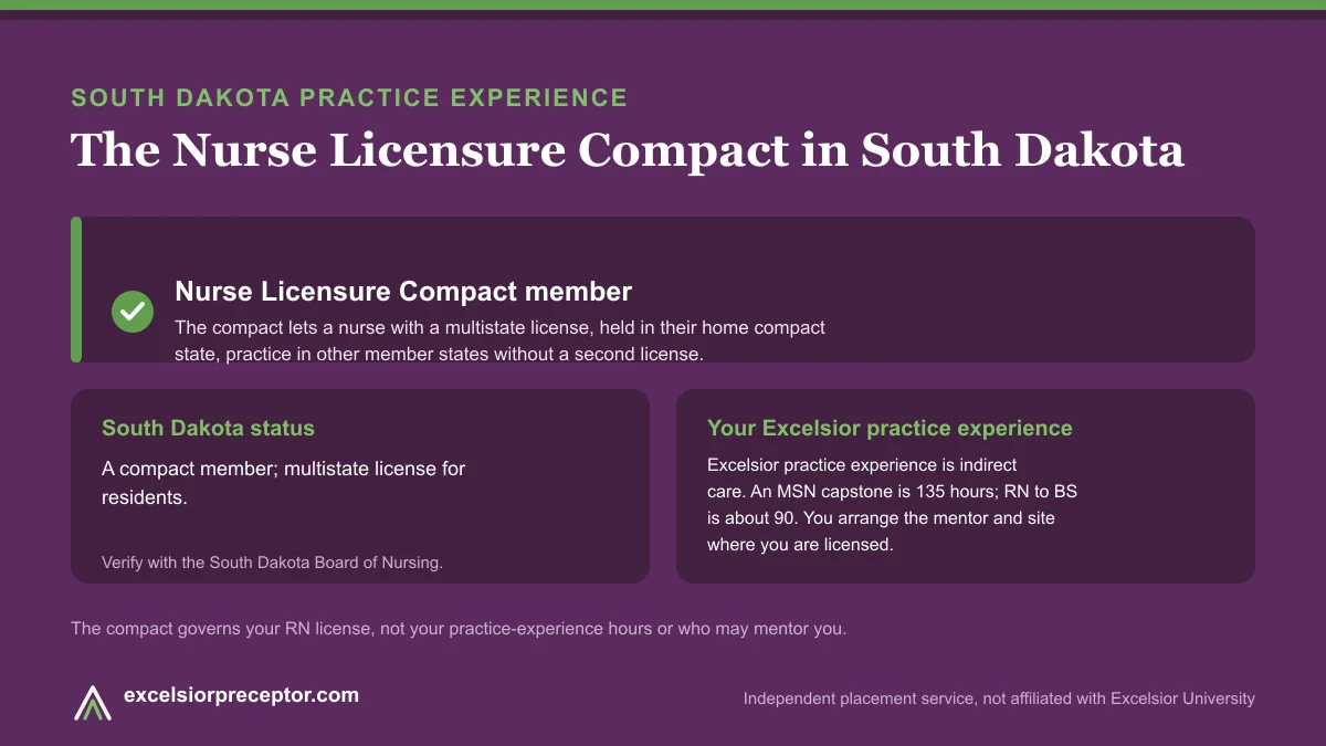South Dakota is an NLC member (Nurse Licensure Compact). Excelsior practice experience is indirect care, 135 hours for an MSN capstone and about 90 for RN to BS.