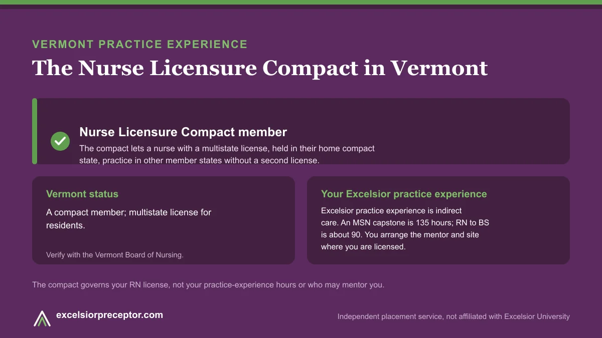 Vermont is an NLC member (Nurse Licensure Compact). Excelsior practice experience is indirect care, 135 hours for an MSN capstone and about 90 for RN to BS.