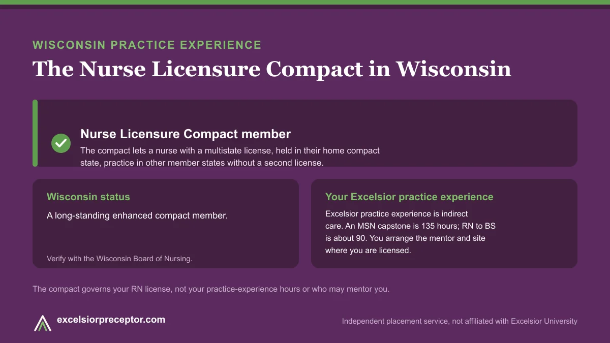 Wisconsin is an NLC member (Nurse Licensure Compact). Excelsior practice experience is indirect care, 135 hours for an MSN capstone and about 90 for RN to BS.