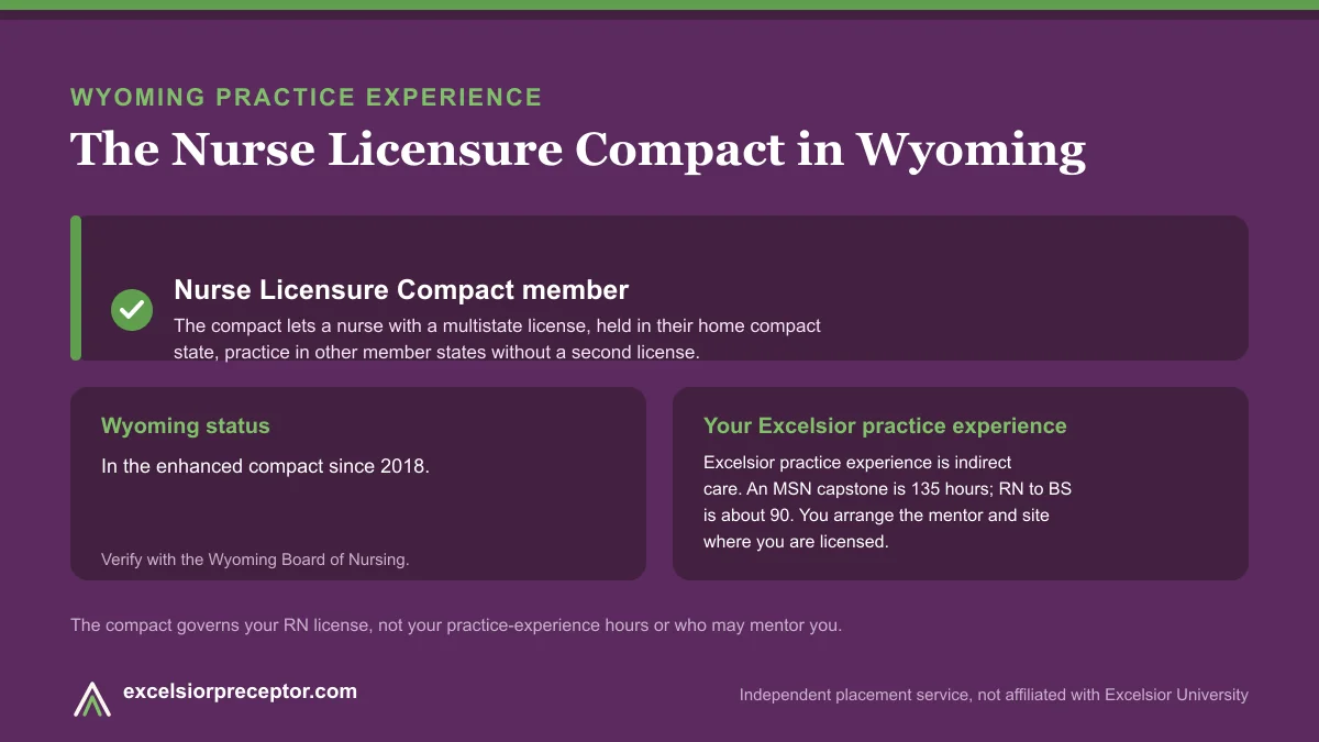 Wyoming is an NLC member (Nurse Licensure Compact). Excelsior practice experience is indirect care, 135 hours for an MSN capstone and about 90 for RN to BS.