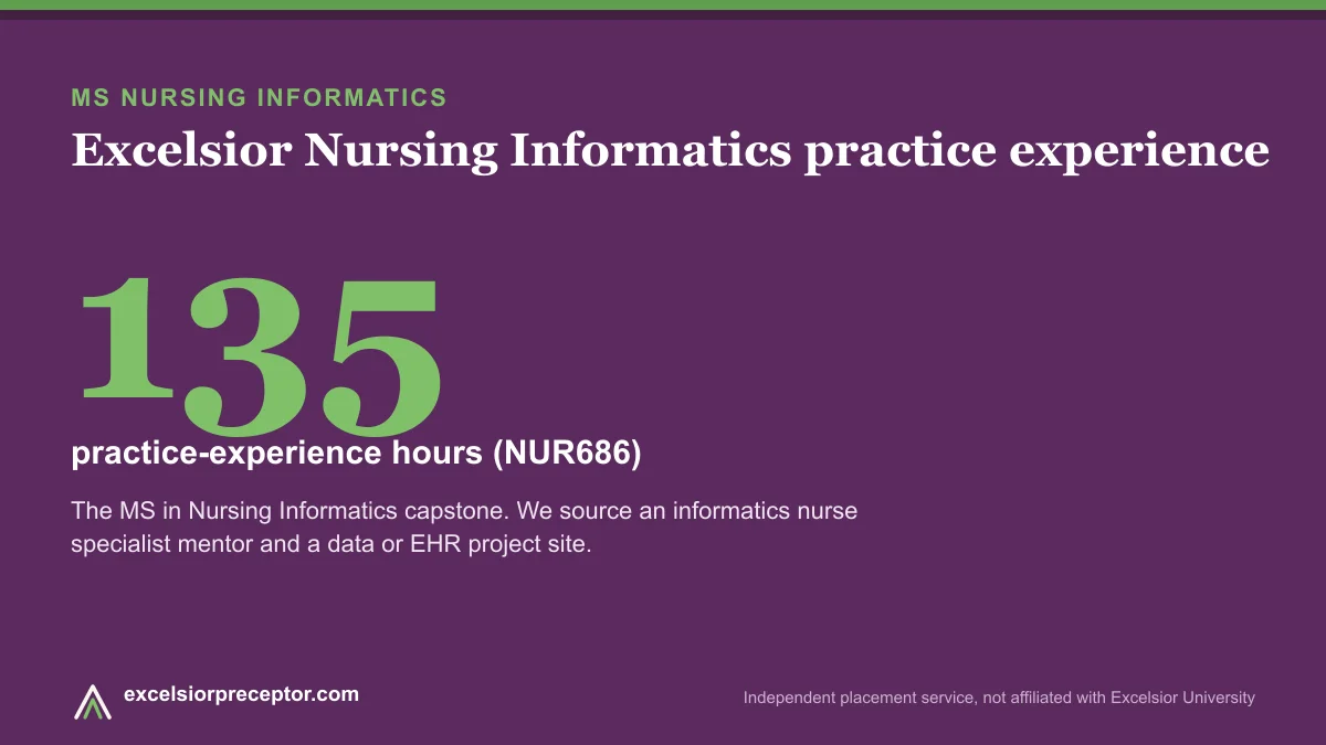 Infographic: Excelsior MS Nursing Informatics requires 135 practice-experience hours in NUR686