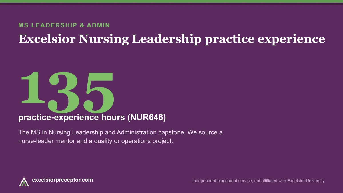 Infographic: Excelsior MS Nursing Leadership requires 135 practice-experience hours in NUR646